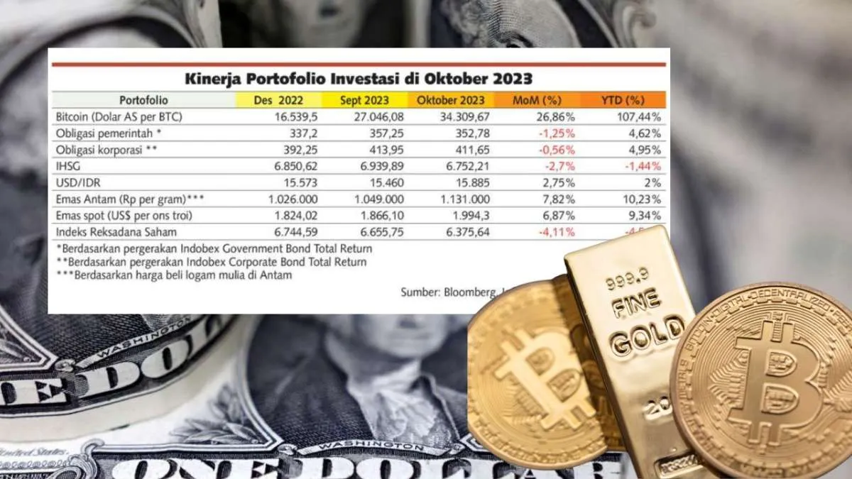 Strategi Susun Alokasi Portofolio Investasi di Tengah Potensi Penurunan Suku Bunga