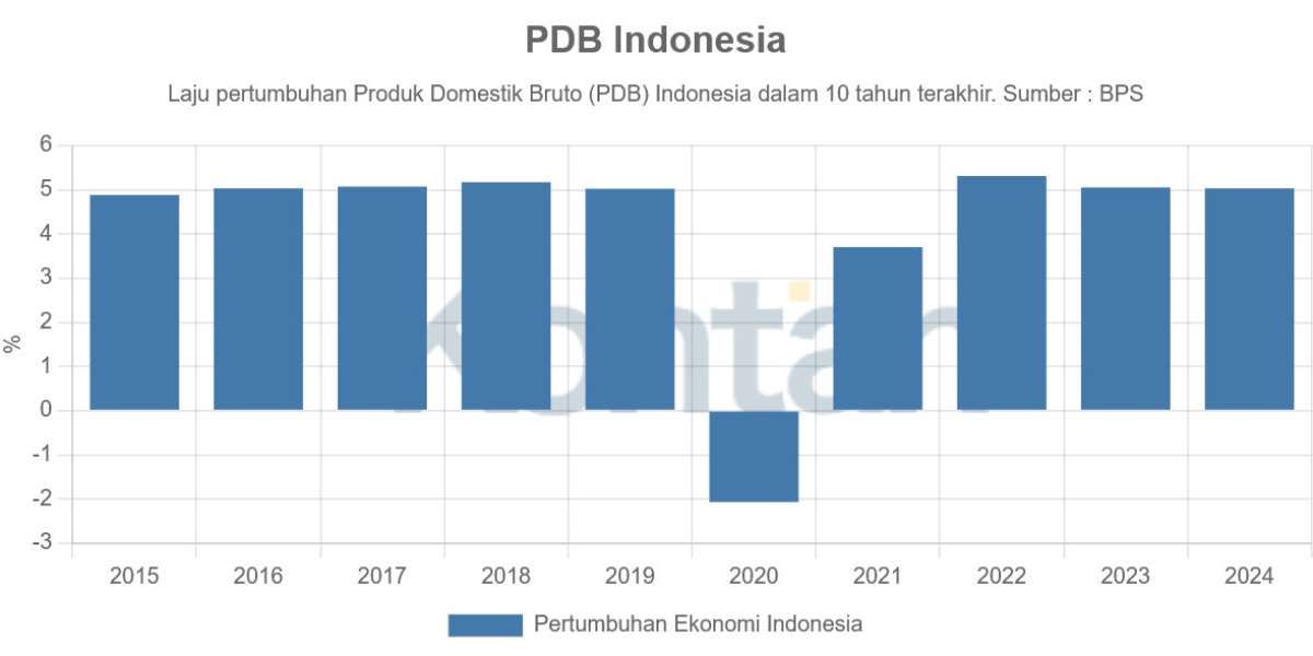Ekonomi Domestik Terpukul, Pertumbuhan PDB Berpotensi Tak Capai 5%