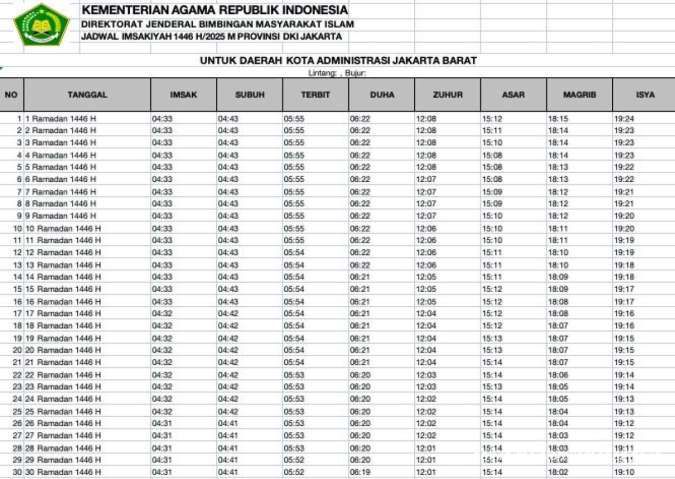 Jadwal Imsakiyah Ramadhan 2025 Kota Jakarta Barat dan Sekitarnya