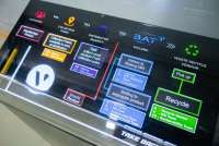 British American Tobacco dan Bentoel Group Terus Mendorong Program ESG