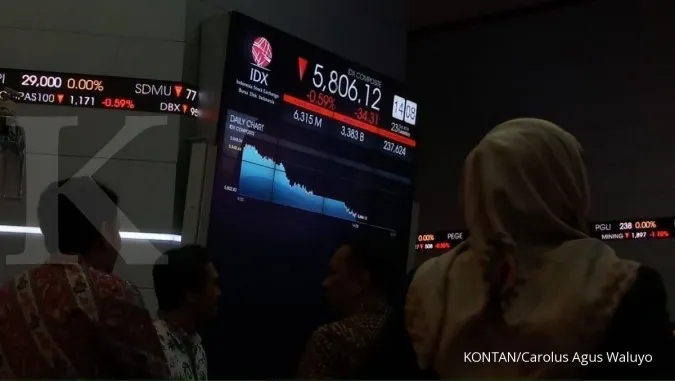 Indonesia composite index closed down 88.47 points or 1.53%