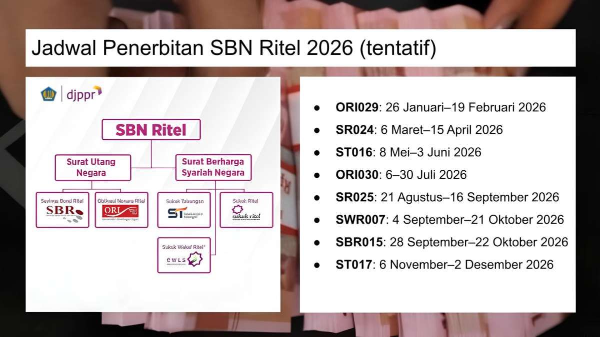 Bidik Dana Hingga Rp 170 Triliun dari SBN Ritel