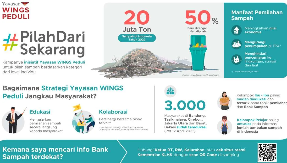 Peringati Hari Bumi, Yayasan WINGS Peduli Dukung Masyarakat Kurangi Penumpukan Sampah