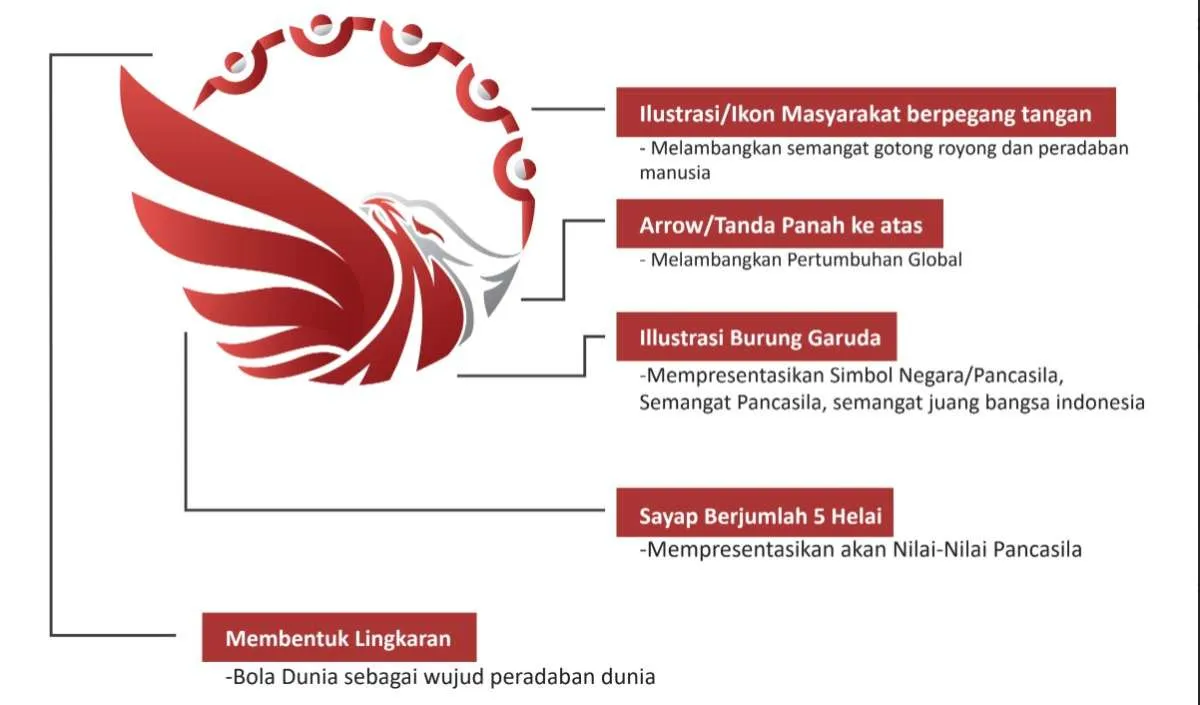 Sambut Hari Lahir Pancasila, Ini Contoh Ucapan & Twibbon Hari Lahir Pancasila 2023