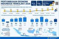 Ekonom Bongkar Syarat Berat Prabowo Jika Ingin Ekonomi RI Tumbuh 6,5% pada 2027