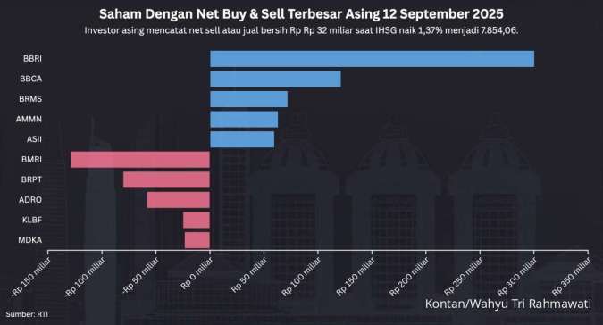 Menilik Strategi Investasi di Tengah Tingginya Volatilitas Pasar Saham