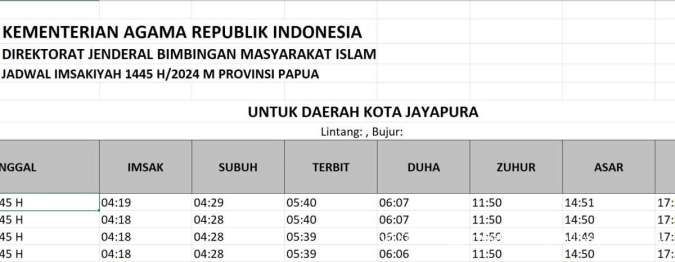 Jadwal Imsakiyah Jayapura 2024