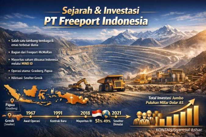 Target Produksi Emas Freeport Menyusut