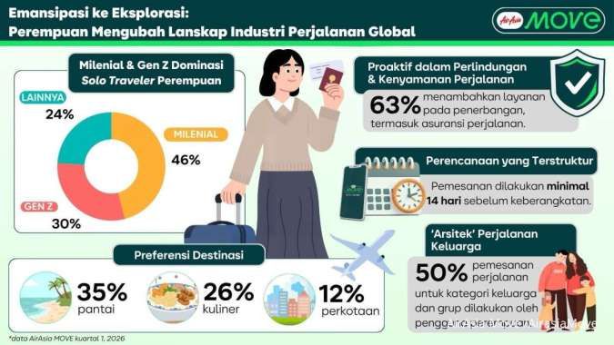 Perempuan Makin Berani Solo Traveling, Ini Tren Terbarunya