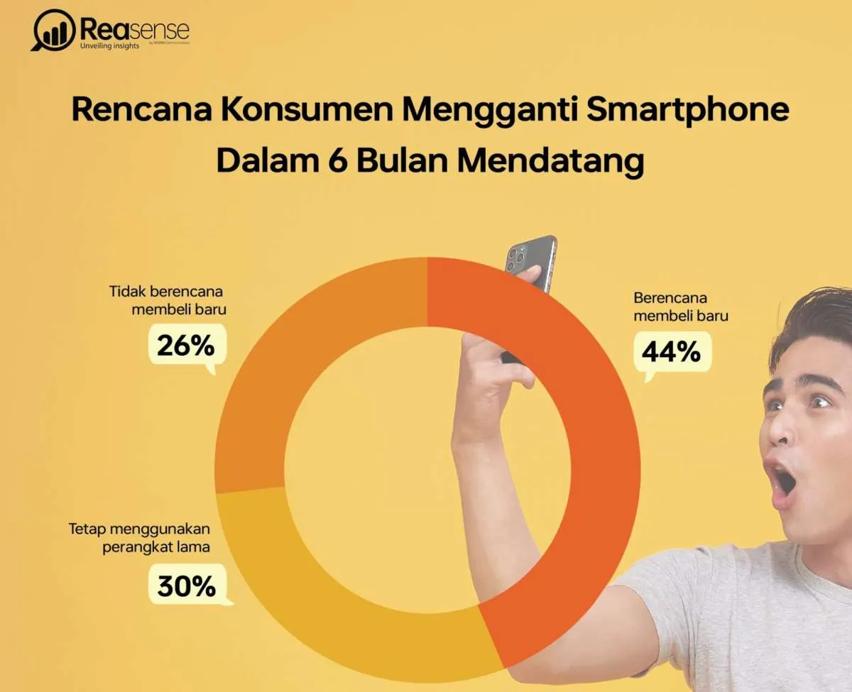 Pelemahan Nilai Tukar Rupiah dan Tawaran Gadget Baru