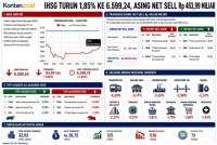 Krisis Kepercayaan Hantam IHSG, Intip Prediksi dan Rekomendasi Saham Hari Ini (19/5)