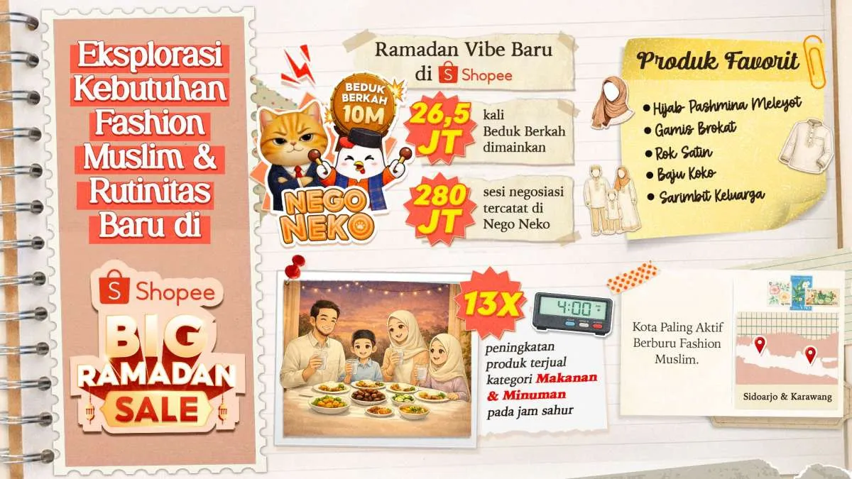 Shopee Big Ramadan Sale 2026 Ungkap Tren Fashion Hingga Rutinitas Baru Pengguna