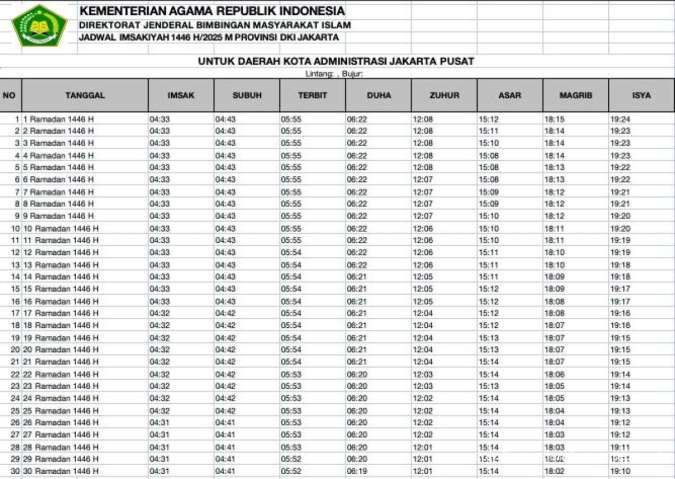 Jadwal Imsakiyah Ramadhan 2025 Kota Jakarta Pusat dan Sekitarnya