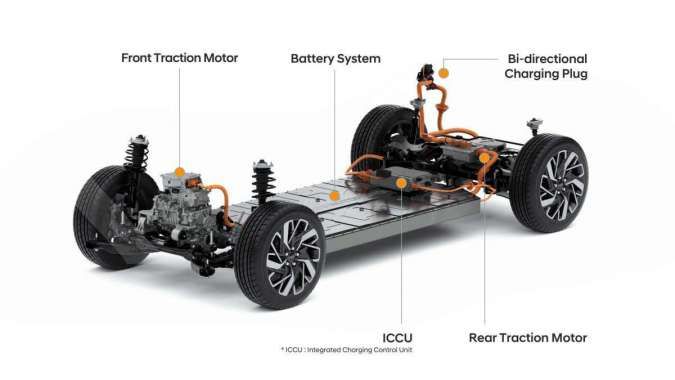 Untuk puluhan model mobil listrik, Hyundai rancang platform canggih