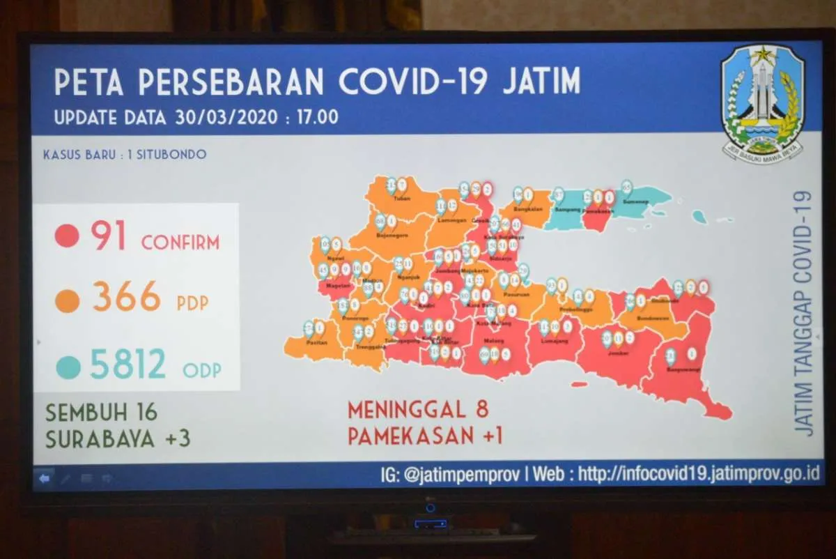 Kabar gembira, tiga pasien positif corona di Jatim dinyatakan sembuh