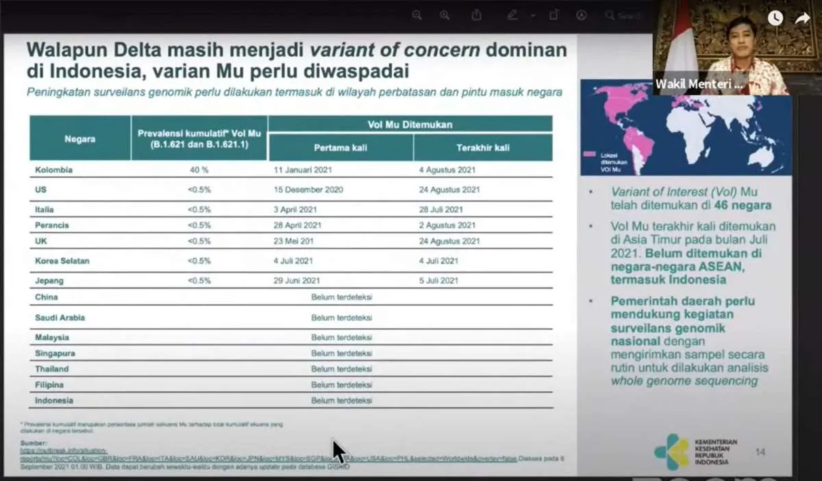 Varian Mu jadi varian paling sulit dinetralisasi oleh imun tubuh 
