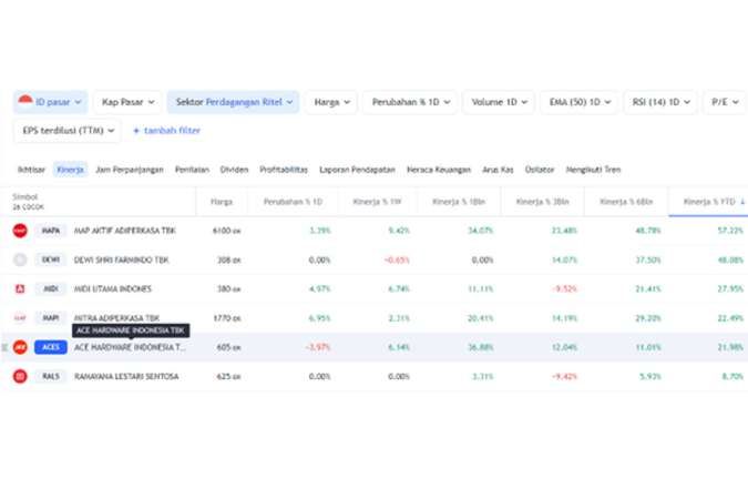 Kontan - TradingView Indonesia Kilas Online