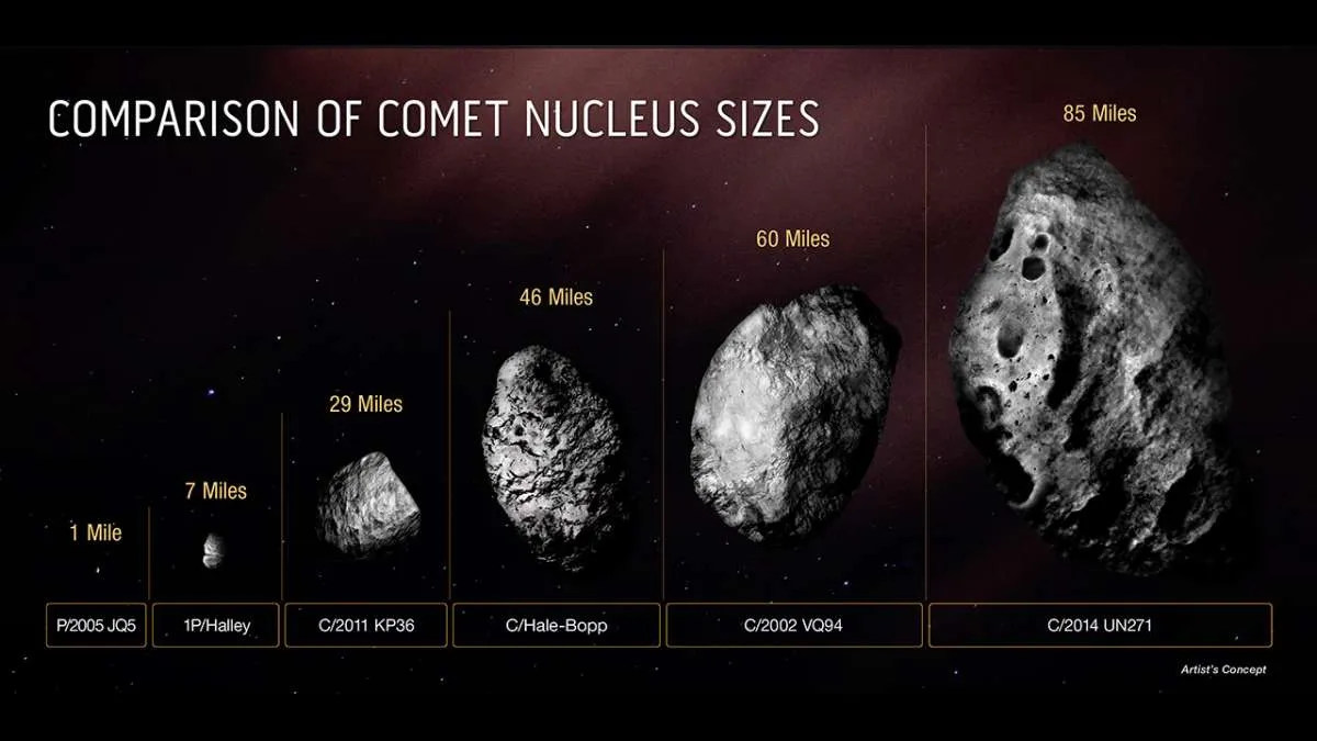 Teleskop Luar Angkasa Hubble NASA Mengkonfirmasi Komet Terbesar yang Pernah Ditemui