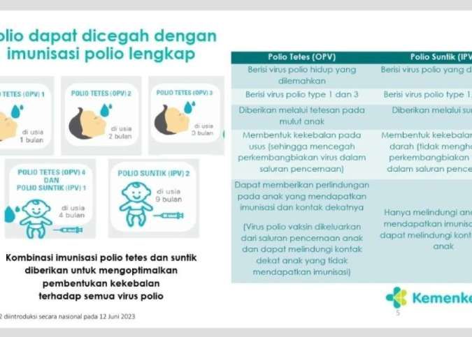 Pentingnya PIN Polio untuk Mencegah KLB