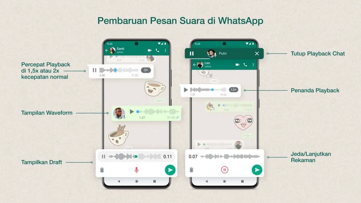 Ada yang Baru di WhatsApp, Simak Penjelasan Beberapa Fitur Pesan Suara Update Terbaru