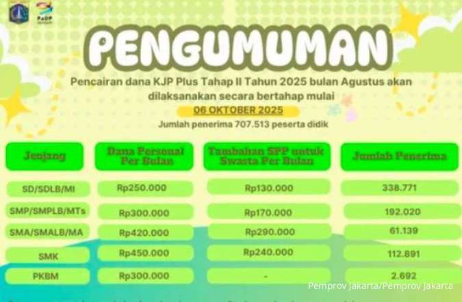 Cek Jadwal dan Nominal Pencairan KJP Plus Tahap II Oktober 2025 dari Disdik Jakarta
