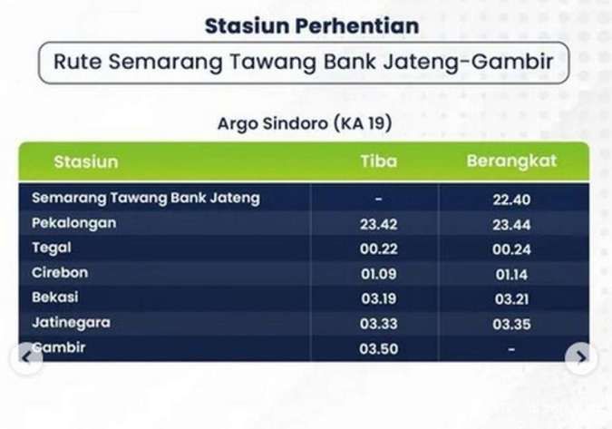 Kereta Api Stainless Steel New Generation Rute Semarang-Gambir