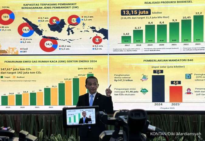 Realisasi Investasi Sektor Migas Tembus US$ 17,5 Miliar pada 2024