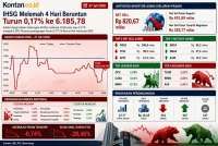 Sudah Turun 4 Hari, Intip Prediksi IHSG dan Rekomendasi Saham Hari Ini (28/7)