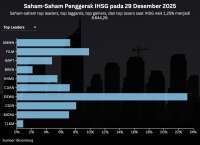 Intip Prediksi IHSG dan Rekomendasi Saham di Hari Terakhir 2025, Selasa (30/12)