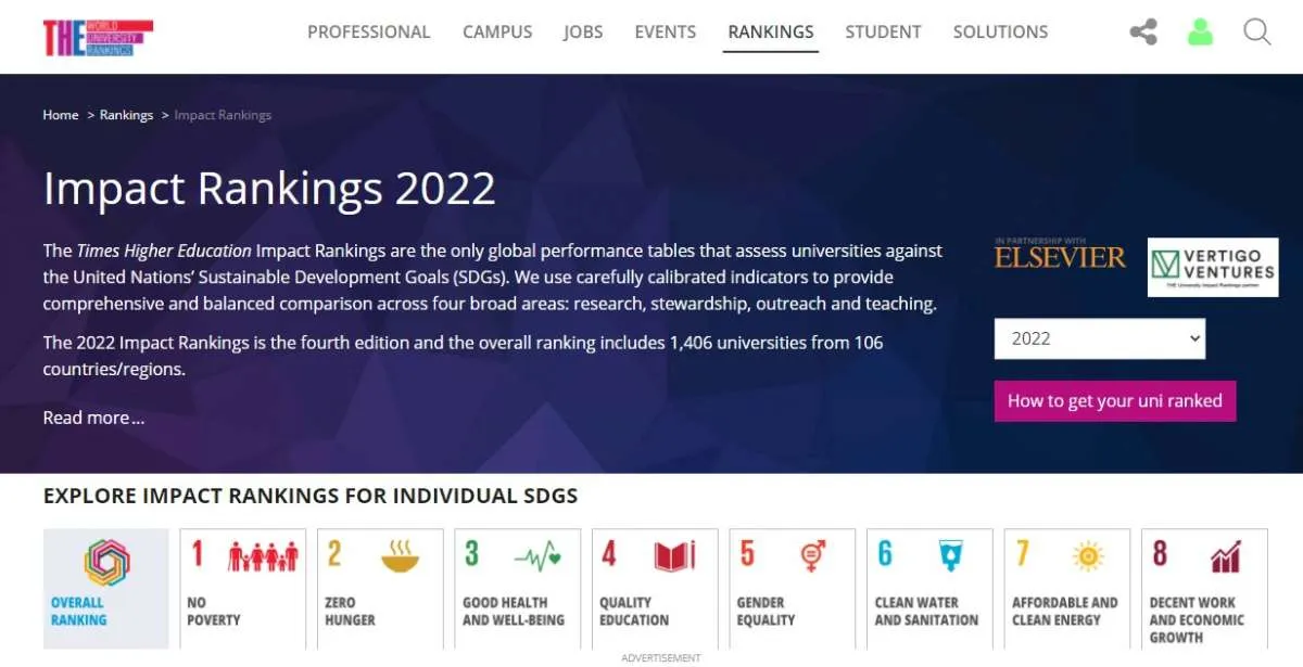5 Universitas Terbaik Indonesia di Luar Jawa Versi THE Impact Rankings 2022