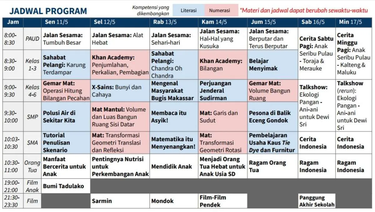 Soal dan jawaban TVRI SD kelas 1-3 Kamis (14 Mei), materi Penjumlahan & Pengurangan