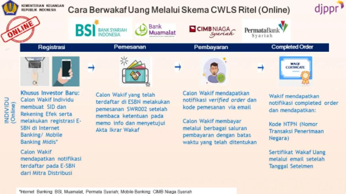 Jadi instrumen baru, pengenalan SWR002 ke masyarakat masih penuh tantangan