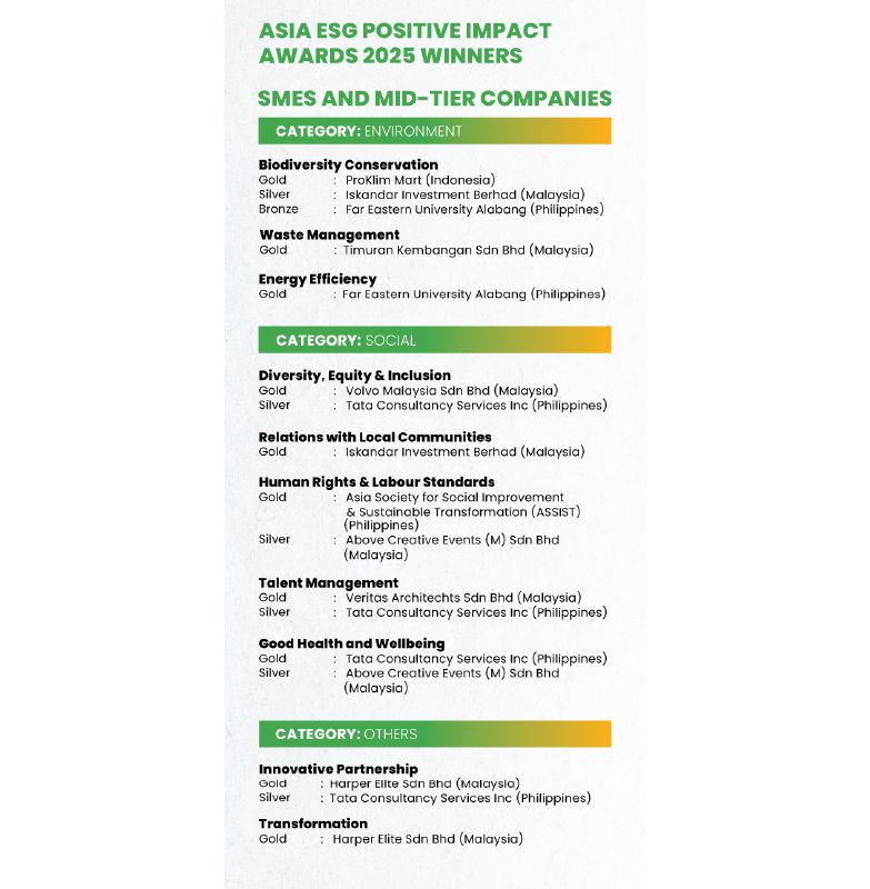 Kontan - Sime Darby Kilas Online.