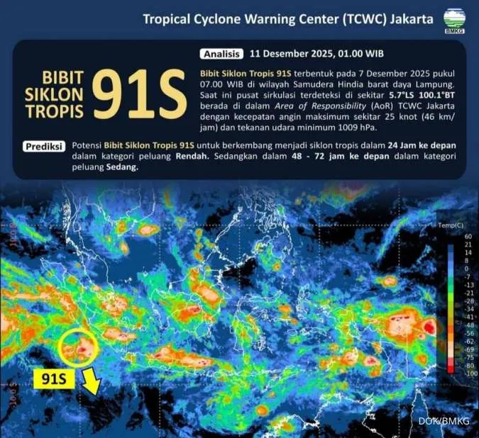 BMKG Deteksi Bibit Siklon Tropis 91S di Barat Sumatra, Hujan Lebat di Provinsi Ini