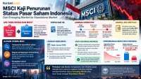 IHSG Ambruk 10% Lebih Setelah Pengumuman Potensi Downgrade Status dari MSCI