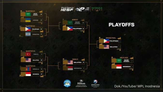 Bracket IESF WEC 2024 perebutan juara ke-3 dan Grand Final