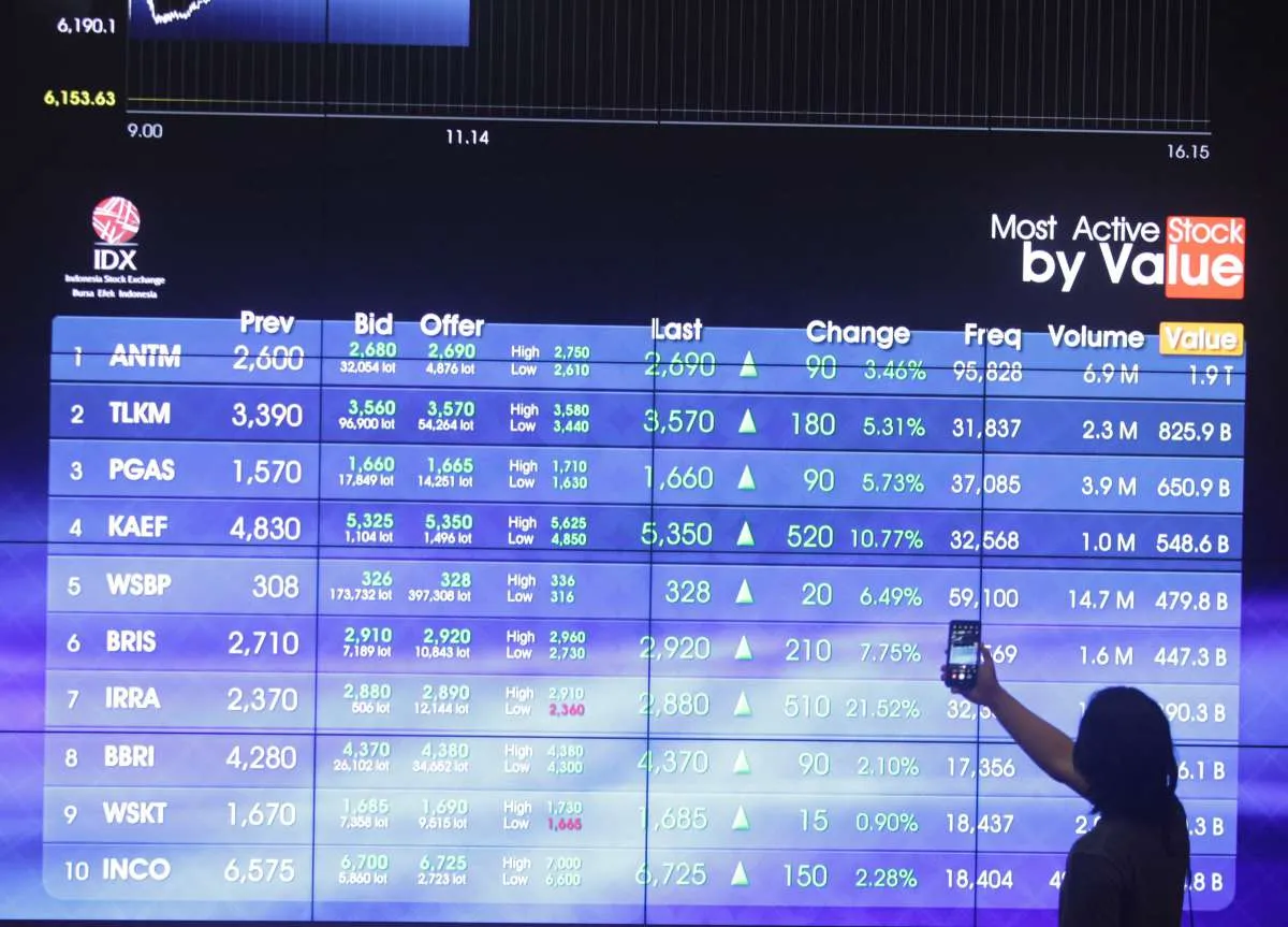 Bursa Senin (13/12) segera dibuka, ini prediksi IHSG & saham pilihan untuk dicermati