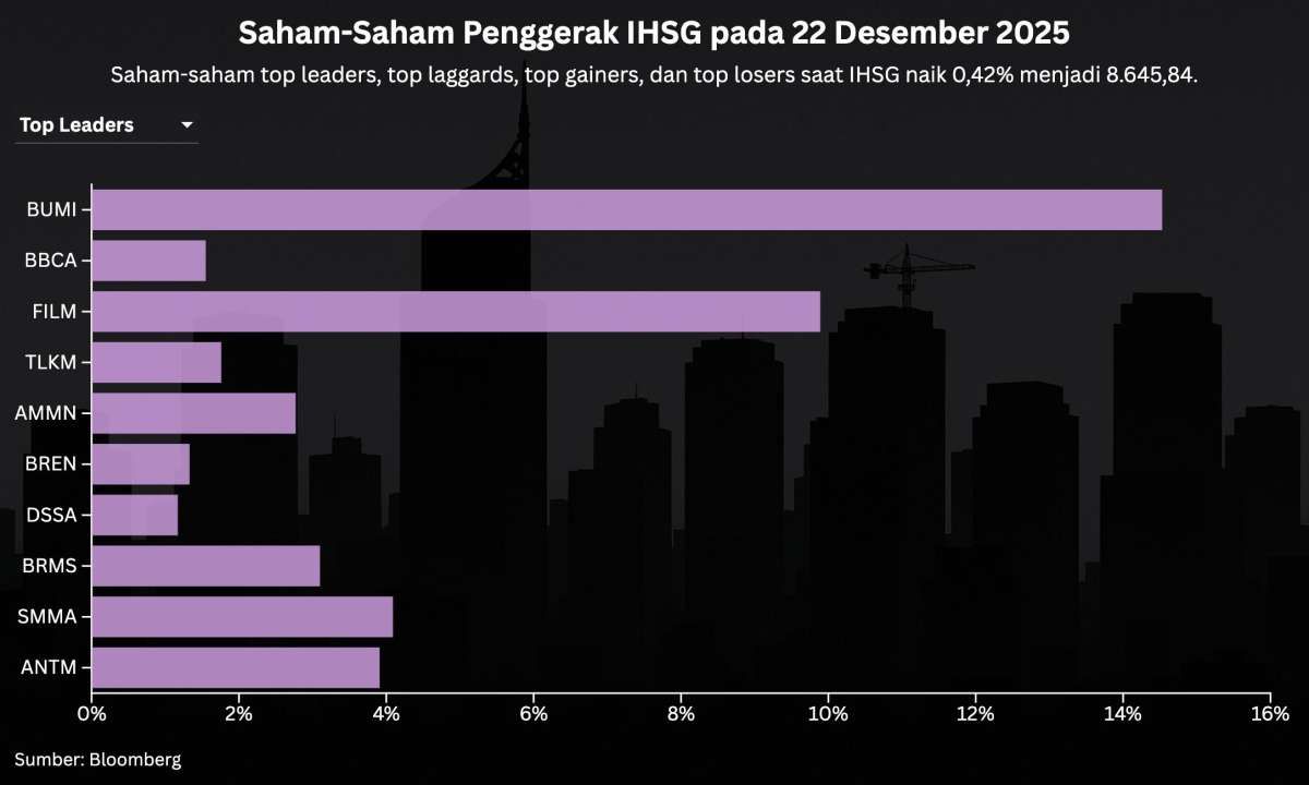 Prospek IHSG 23 Desember 2025: Bertahan di Atas Support 8.600?