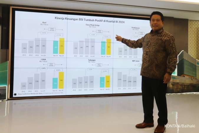 Portofolio Pembiayaan Berkelanjutan BSI Rp 62,5 Triliun di Kuartal III-2024