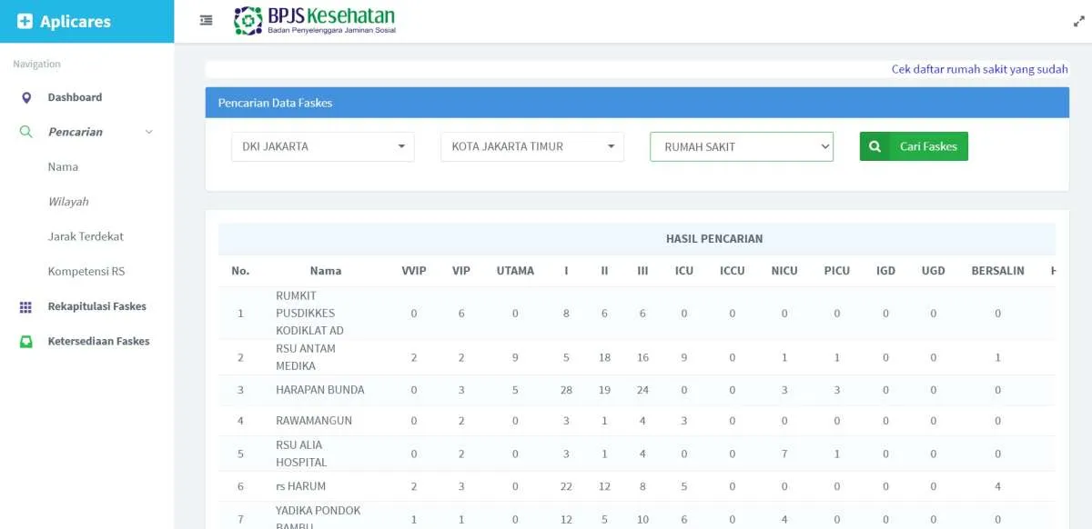 ​Daftar Rumah Sakit di DKI Jakarta yang Bekerjasama dengan BPJS Kesehatan