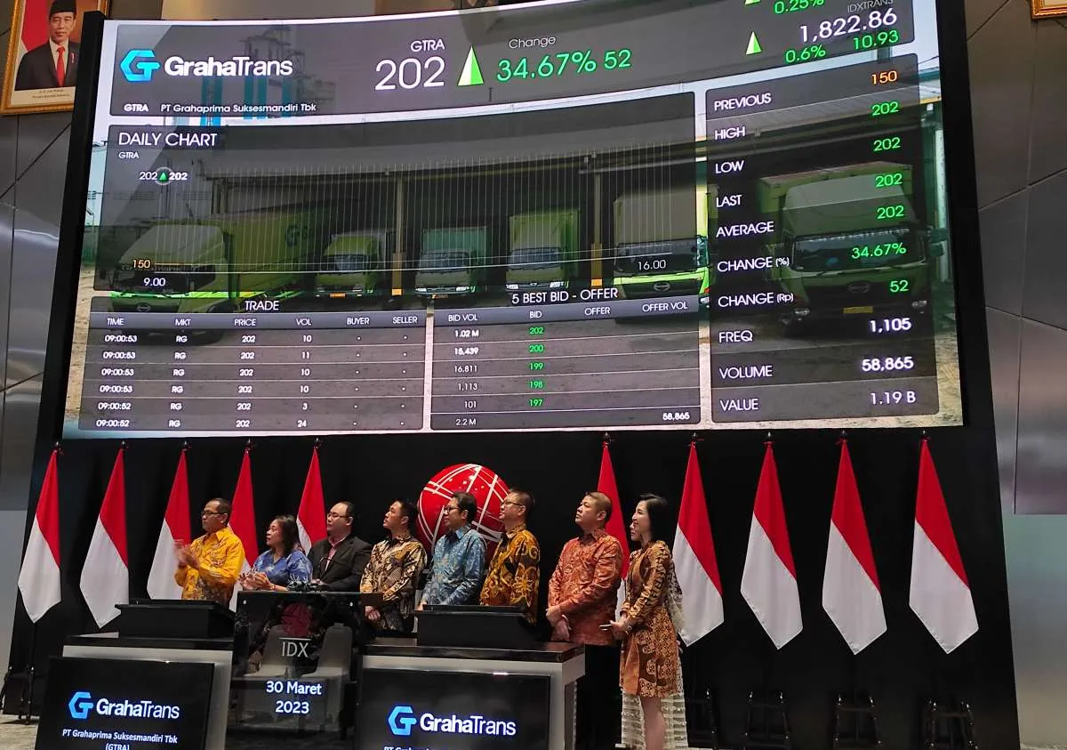 Saham Grahaprima Suksesmandiri (GTRA) Langsung ARA di Hari Perdana