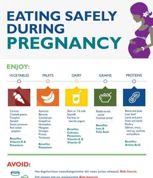 Moms Wajib Tahu! Ini 5 Vitamin yang Wajib Dipenuhi Selama Kehamilan