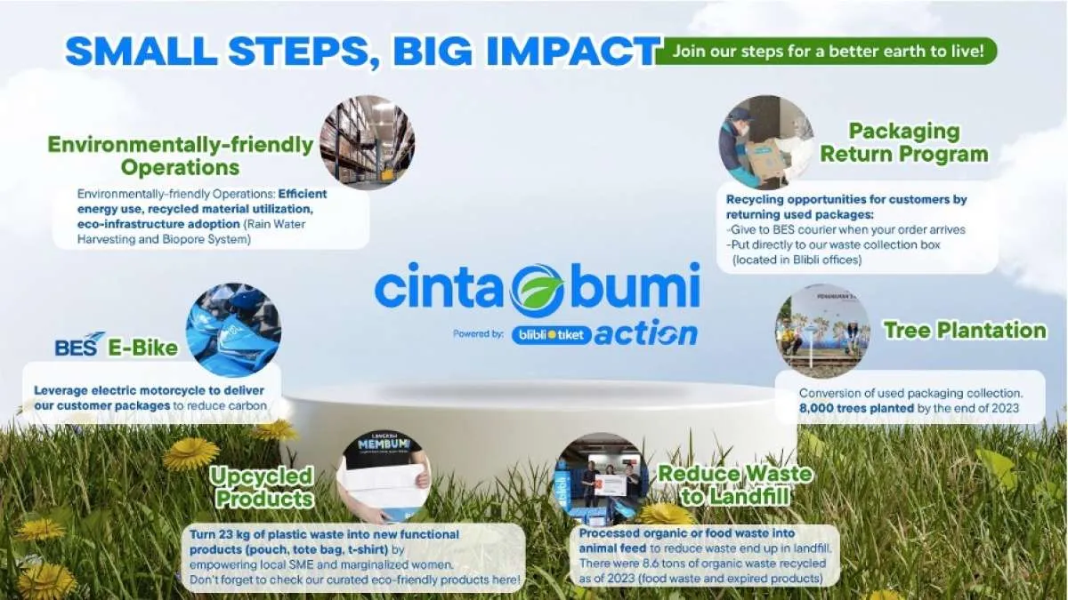  Blibli Tiket ACTION Bersama Pelanggan & Mitra Rantai Pasok Perkuat Hilirisasi Sampah