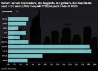IHSG Menguat Setelah Anjlok, Cermati Prospek dan Rekomendasi Sahamnya