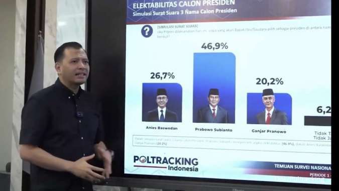 Poltracking: 8 Parpol Diprediksi Lolos Parlemen, PDIP Raih 16,64% Suara