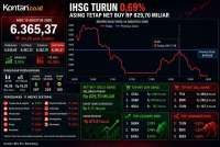 Simak Prediksi IHSG dan Rekomendasi Saham Hari Ini (11/8)