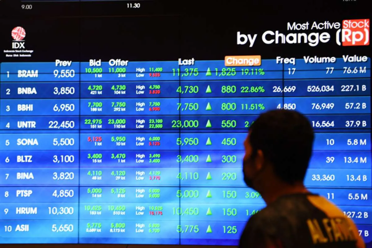 Saham big cap: IHSG naik, EMTK, ARTO, TPIA top gainers, BBNI, ASII, BMRI top losers