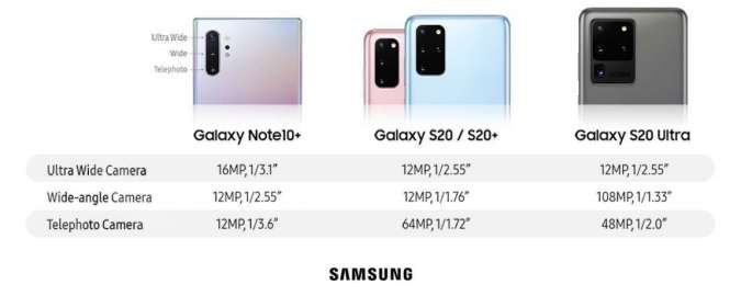 Galaxy S20 Bawa Angin Segar untuk Fotografi dengan Sensor Beresolusi Tinggi dan Teknologi Space Zoom