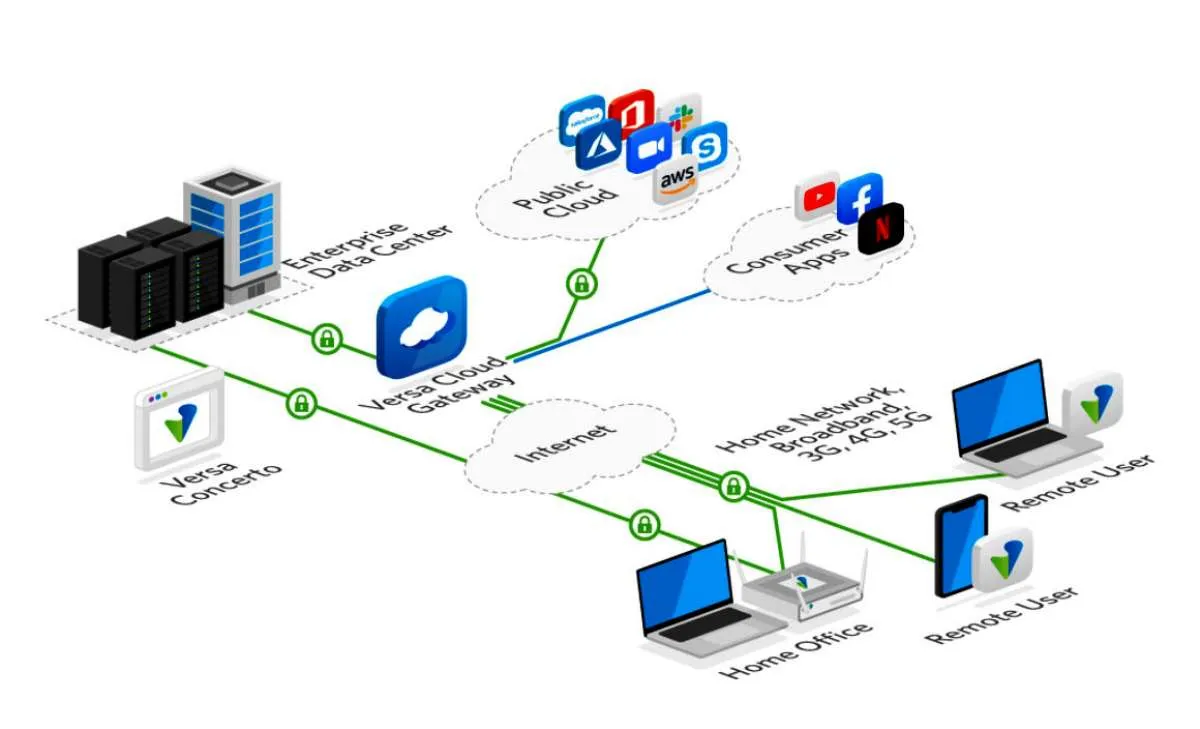 PT Synnex Metrodata Indonesia Jalin Kemitraan Strategis Bersama Versa Networks