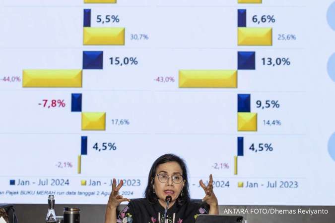 Penerimaan Tak Seindah Tahun Lalu, Penarikan Utang Baru Naik 36,6% Hingga Juli 2024